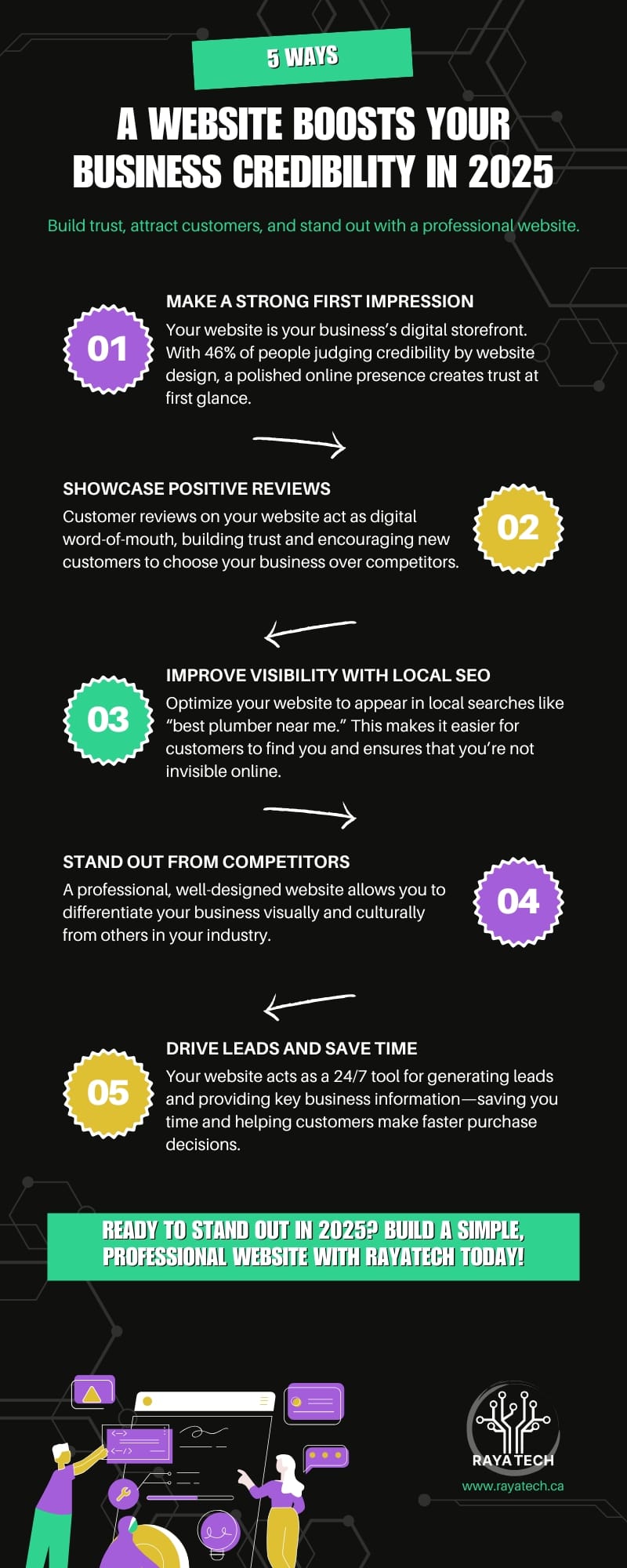 Infographic on how a website can boost your credibility in five ways