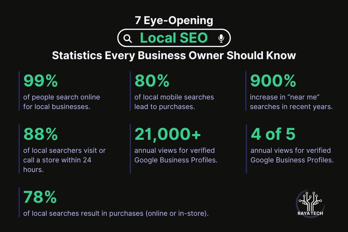 7 Local SEO Statistics Infographic