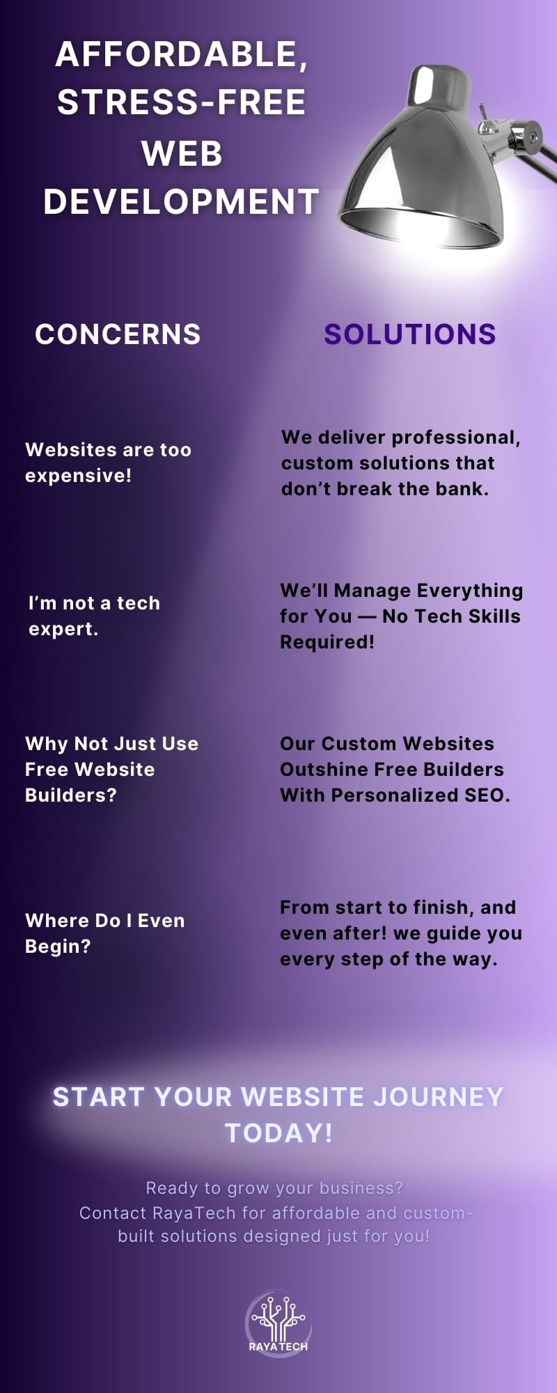 Infographic: The Ultimate Guide to Affordable Web Development for Small Businesses by RayaTech. Highlights stress-free, custom solutions for small businesses in Markham, Canada.